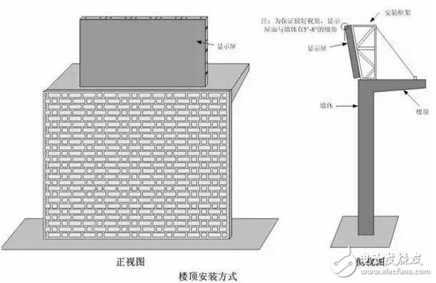 LED显示屏安装全攻略 从图解到设计要点